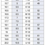 A ring size chart displaying corresponding measurements in diameter (mm), US sizes, UK sizes, and Euro sizes. It lists sizes ranging from 14.1mm (US size 3) to 22.6mm (US size 13.5). The chart is structured in columns for easy size comparison across