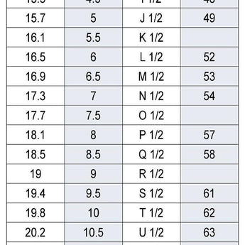 A ring size chart displaying corresponding measurements in diameter (mm), US sizes, UK sizes, and Euro sizes. It lists sizes ranging from 14.1mm (US size 3) to 22.6mm (US size 13.5). The chart is structured in columns for easy size comparison across